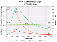 ac23 48 volt 450 amp metric peak